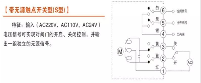 電動(dòng)閥、電動(dòng)蝶閥