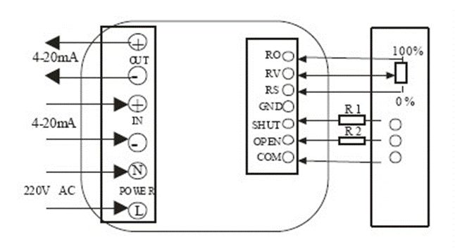 電動(dòng)閥、電動(dòng)蝶閥