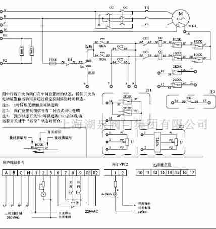 電動(dòng)控制閥門(mén)