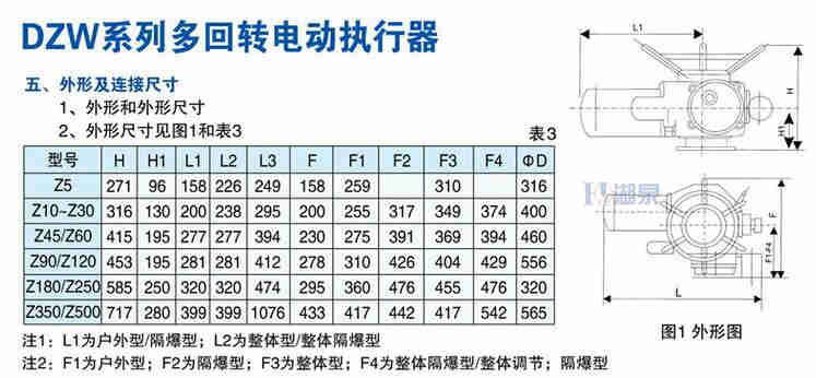 閥門電動(dòng)裝置