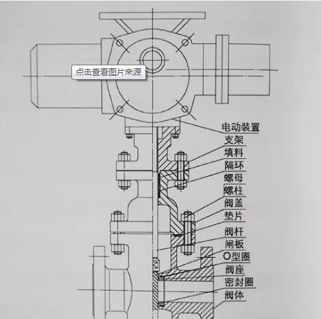 電動閘閥控制原理圖和內(nèi)部結(jié)構(gòu)圖