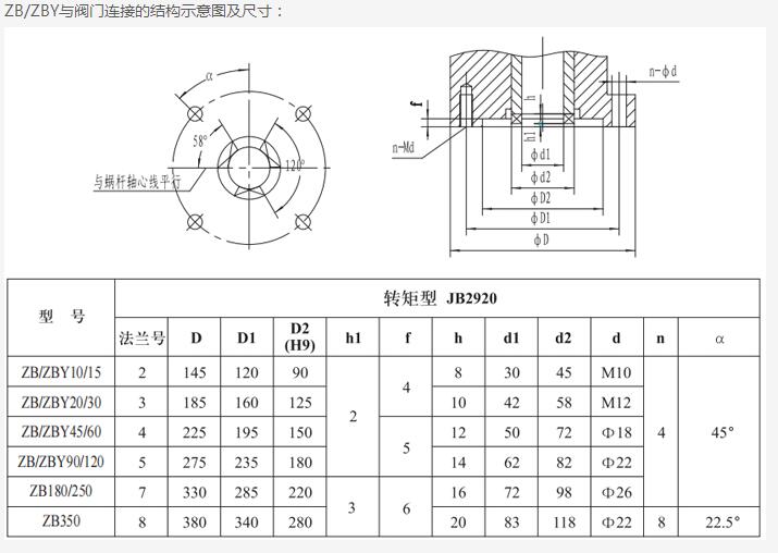 礦用隔爆型一體式閥門(mén)電動(dòng)裝置zby90一24