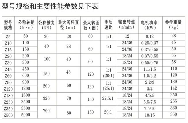 執(zhí)行器DZW30-18(多回轉(zhuǎn)閥門(mén)電動(dòng)裝置)廠家