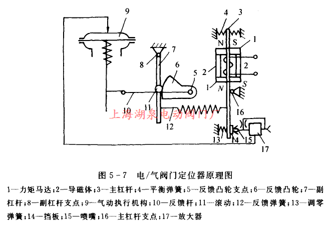 電/氣閥門(mén)定位器原理圖