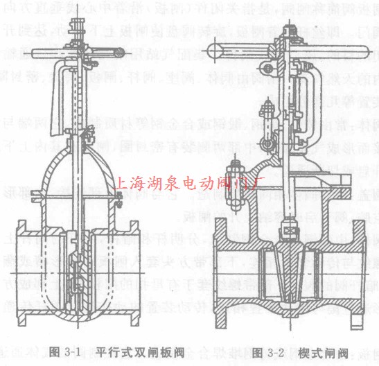 平行式雙閘板閘閥-楔式閘閥